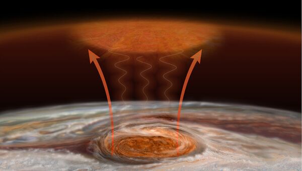 Механизм разогрева атмосферы великим красным пятном Юпитера