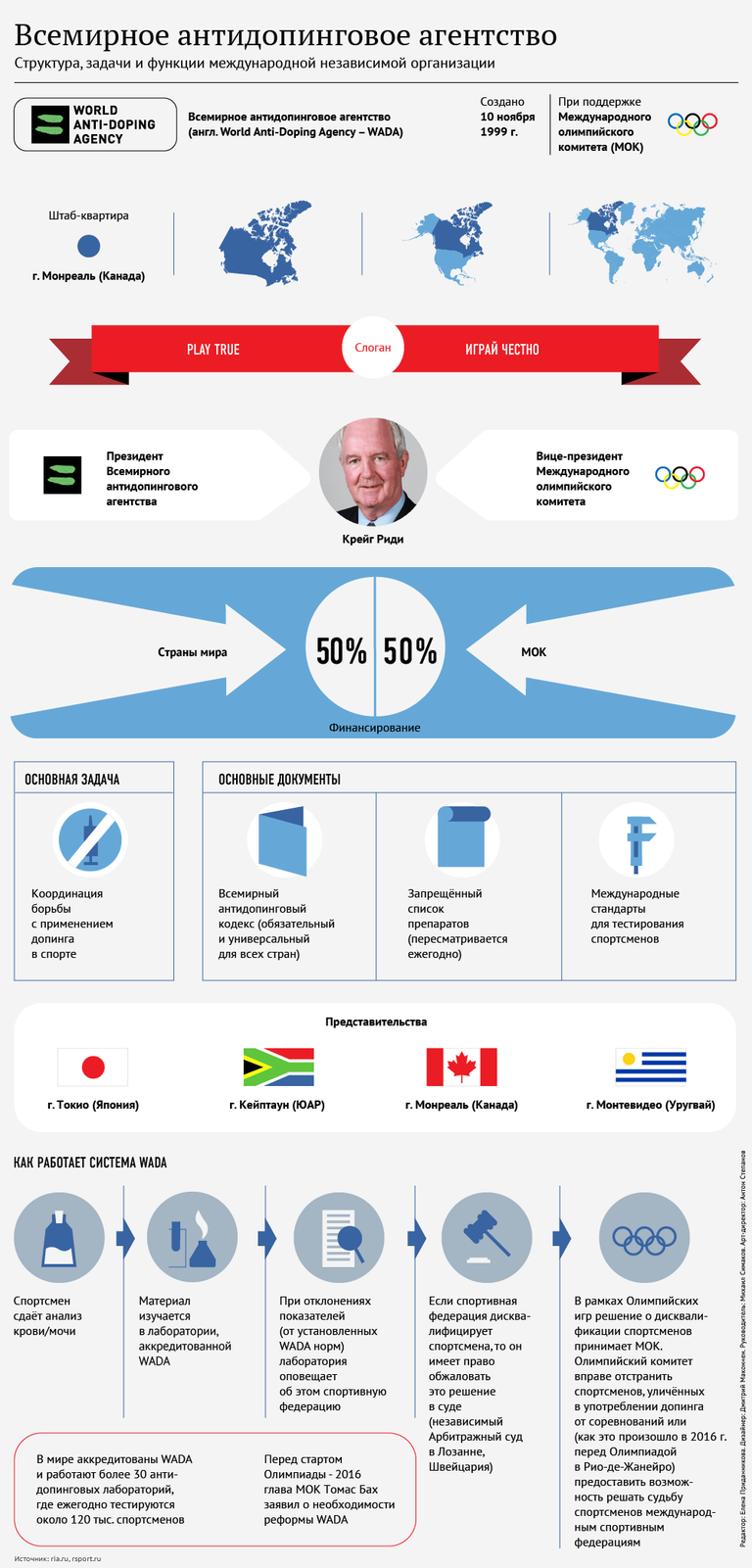 Всемирное антидопинговое агентство 