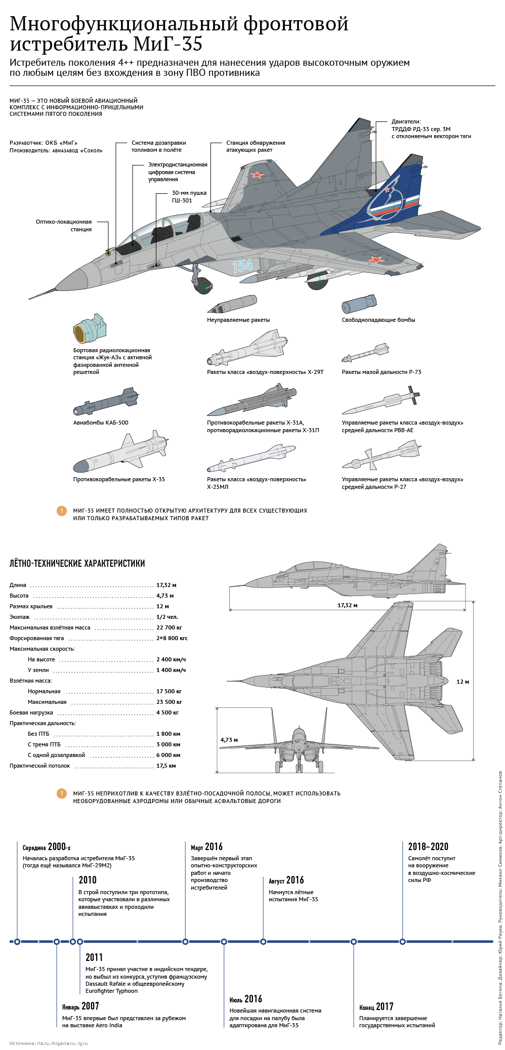 Многофункциональный фронтовой истребитель МиГ-35