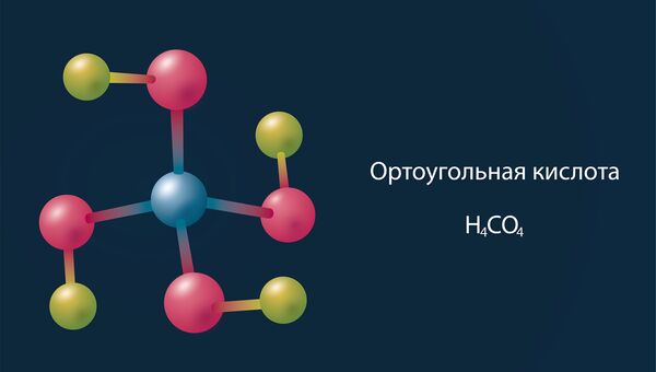 Молекула ортоугольной кислоты H4CO4