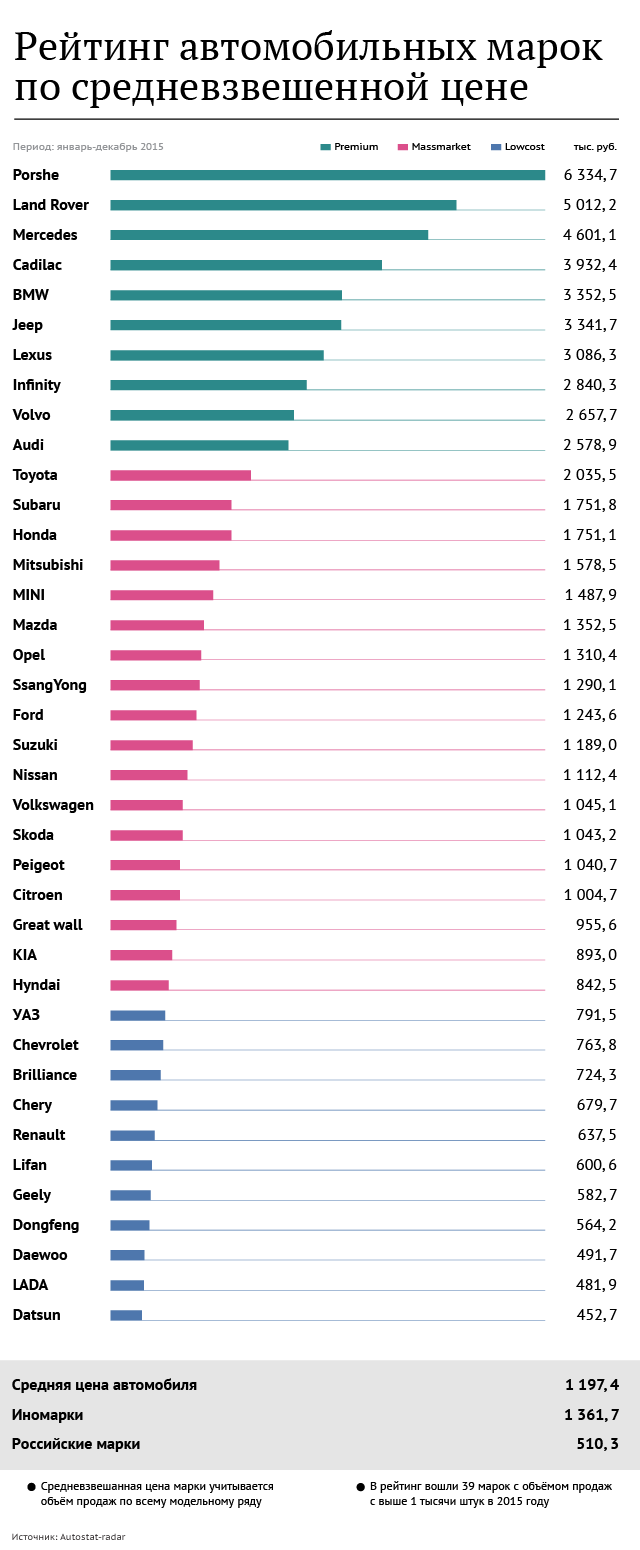 Средневзвешенные цены за 2015 Средневзвешенные цены за 2015