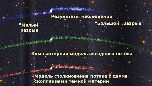 Звездный поток Palomar 5, разорванный на части скоплениями темной материи