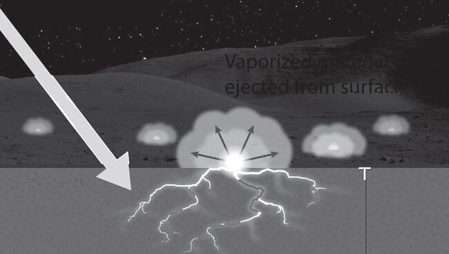 Схема возникновения молний на Луне