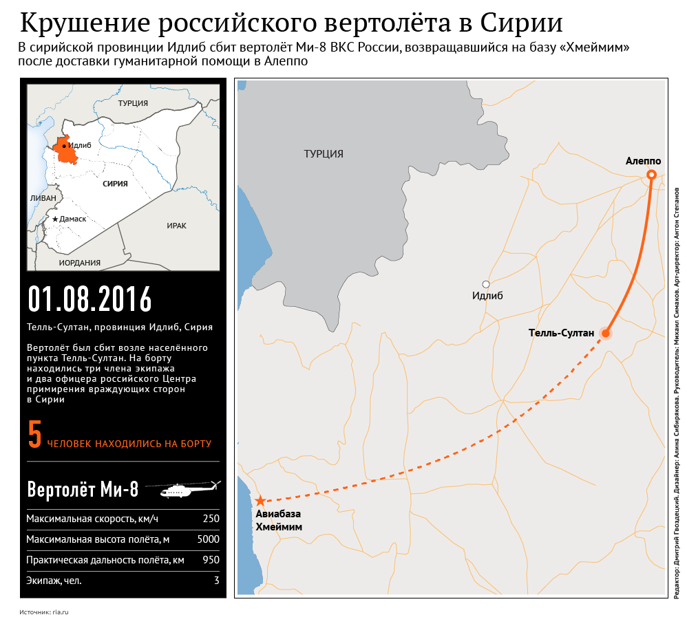 Крушение российского вертолёта в Сирии