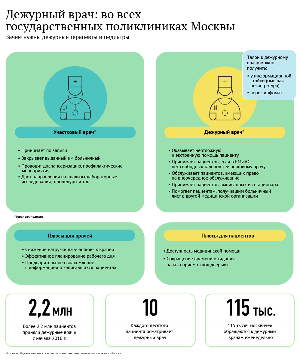 Емиас поликлиники москва. ЕМИАС. Система ЕМИАС. ЕМИАС схема. Подсистемы ЕМИАС.