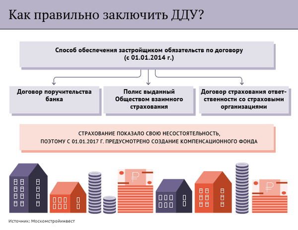 Проект дду это что