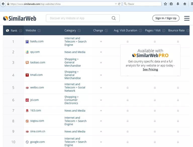 Рейтинг популярности сайтов в Китае по данным SimilarWeb Рейтинг популярности сайтов в Китае по данным SimilarWeb
