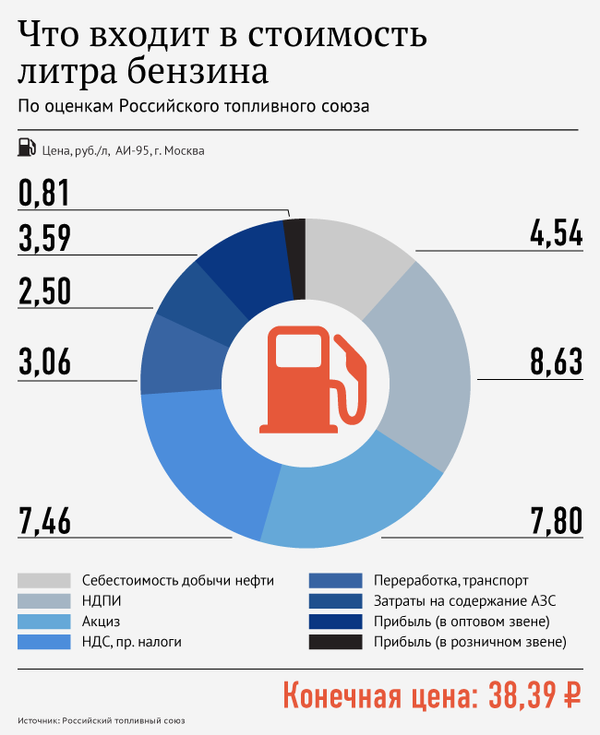 Где самый дешевый бензин в россии. Смотреть фото Где самый дешевый бензин в россии. Смотреть картинку Где самый дешевый бензин в россии. Картинка про Где самый дешевый бензин в россии. Фото Где самый дешевый бензин в россии