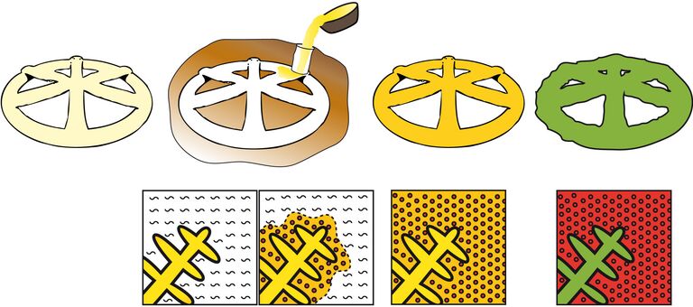 Процесс литья, схема авторов статьи