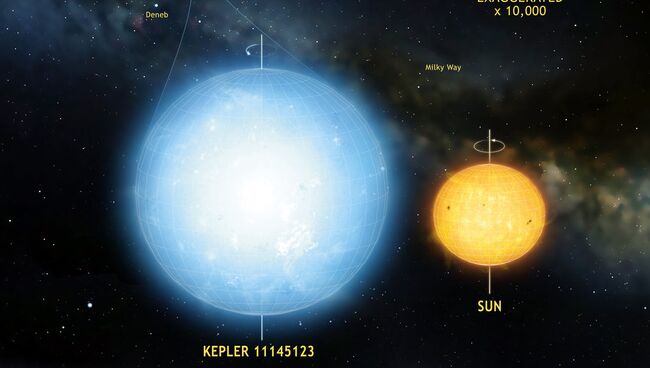 Звезда KIC 11145123 по сравнению с Солнцем и рядом других светил