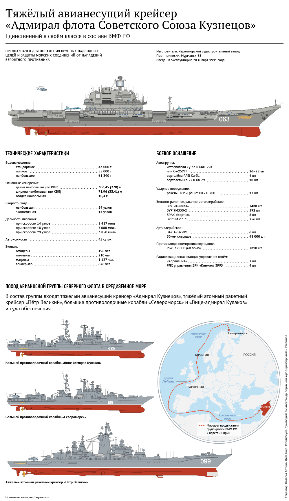 Реферат: Адмирал флота Советского Союза Кузнецов