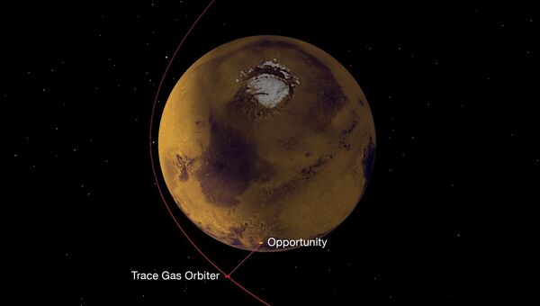 Точки на поверхности Марса, где находились марсоходы в момент связи с зондом TGO