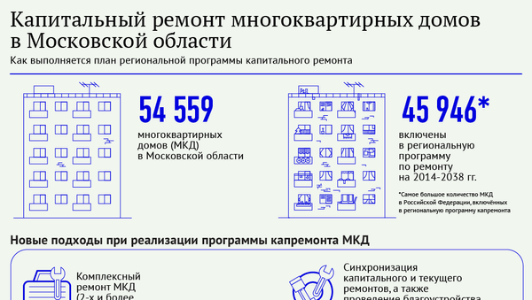 Капитальный ремонт многоквартирных домов в Московской области