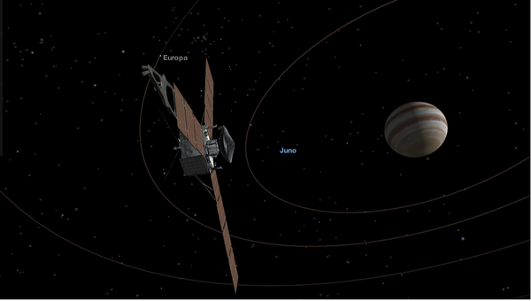 Текущее положение зонда Juno