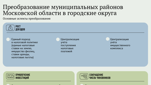 Преобразование муниципальных районов Московской области в городские округа