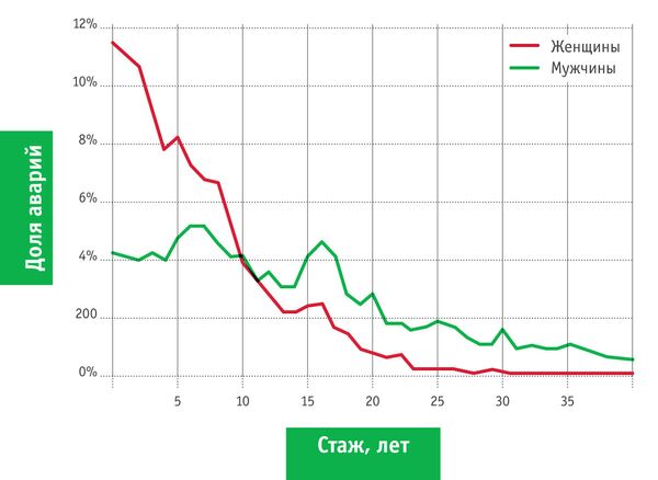 какая вероятность попасть в дтп. Смотреть фото какая вероятность попасть в дтп. Смотреть картинку какая вероятность попасть в дтп. Картинка про какая вероятность попасть в дтп. Фото какая вероятность попасть в дтп
