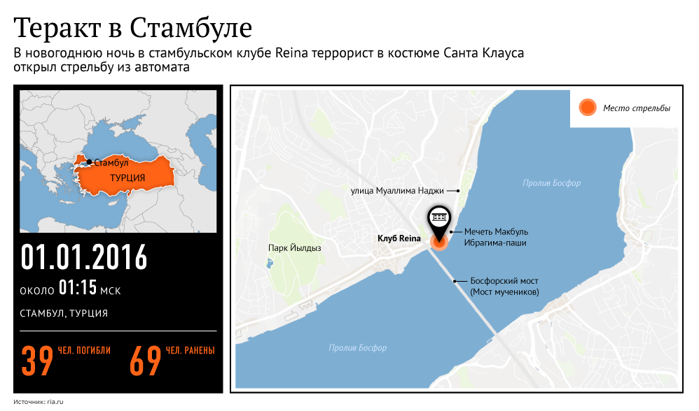 Теракт в Стамбуле Теракт в Стамбуле