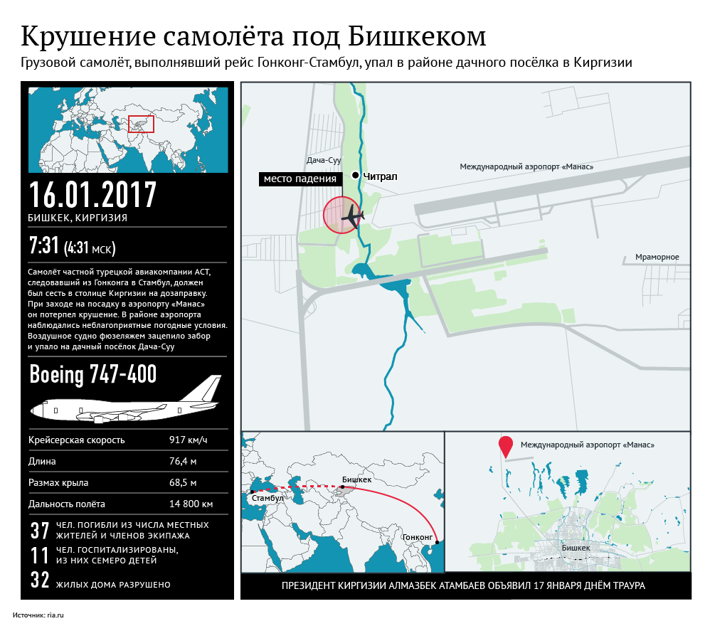 Крушение самолёта под Бишкеком