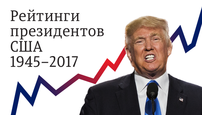 Рейтинг президентов США 1945—2017