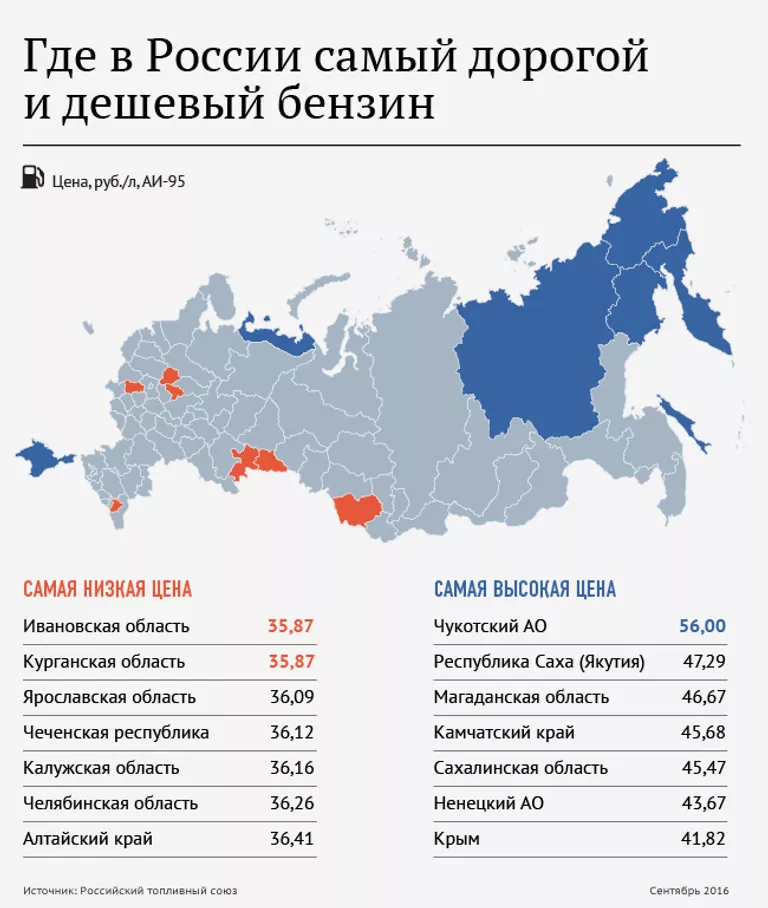 Где в России самый дорогой и дешёвый бензин Где в России самый дорогой и дешёвый бензин