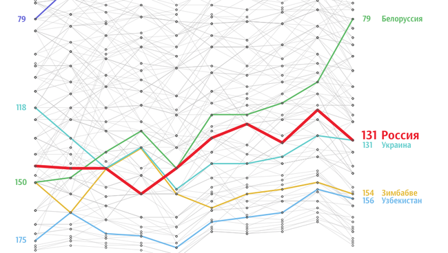10 лет борьбы с коррупцией