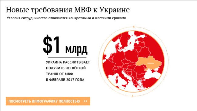 Новые требования МВФ к Украине