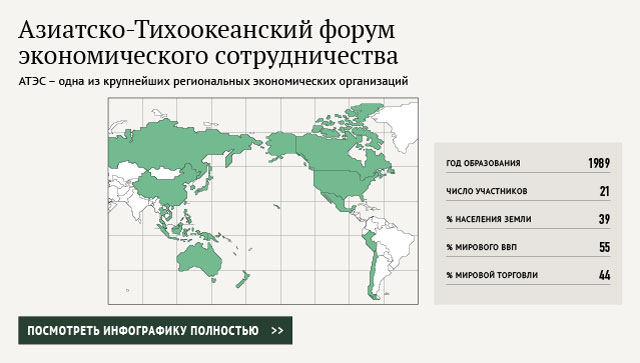 Азиатско-Тихоокеанский форум экономического сотрудничества