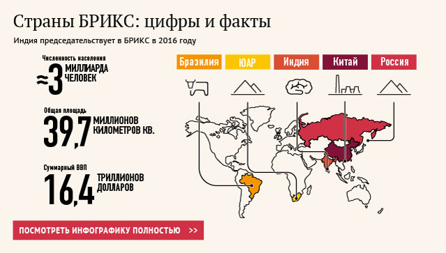 Страны БРИКС: цифры и факты