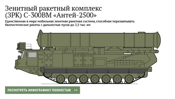 Зенитный ракетный комплекс (ЗРК) С-300ВМ «Антей-2500»
