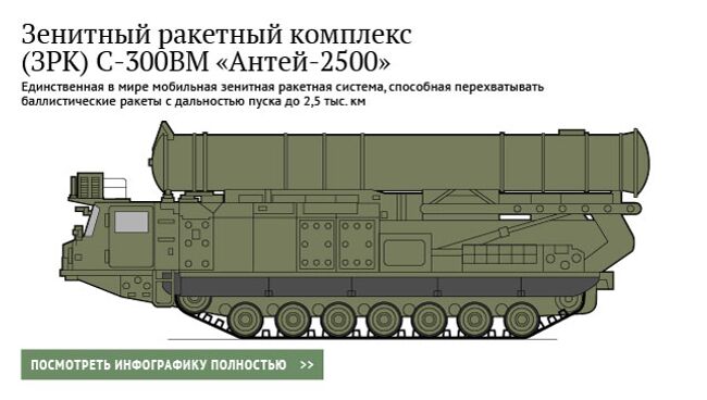 Зенитный ракетный комплекс (ЗРК) С-300ВМ «Антей-2500»