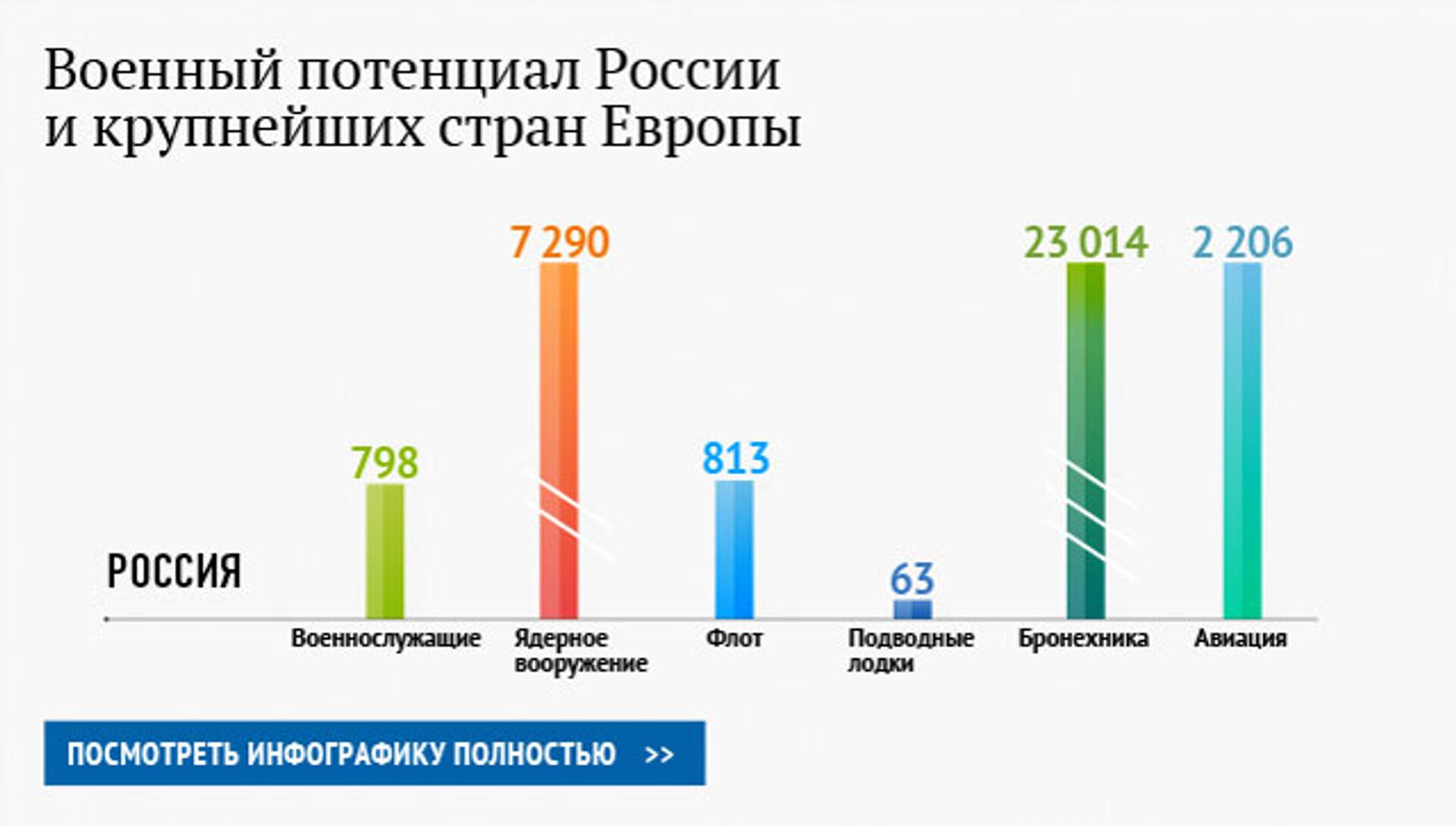 Потенциал российской экономики. Военно-экономический потенциал. Потенциал России. Военный потенциал России. Боевой потенциал России.