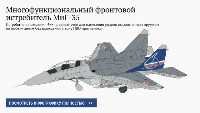 Многофункциональный фронтовой истребитель МиГ-35