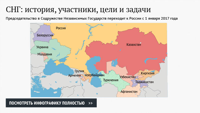 СНГ: история, участники, цели и задачи