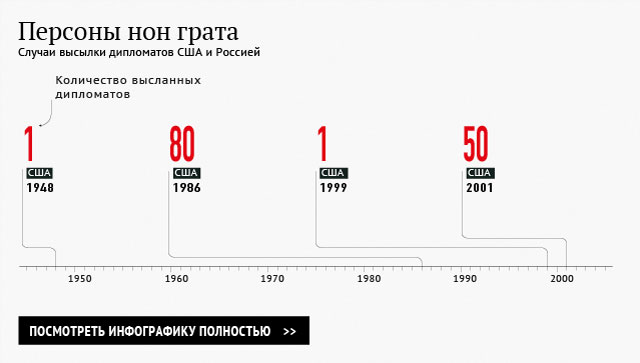 Персоны нон грата