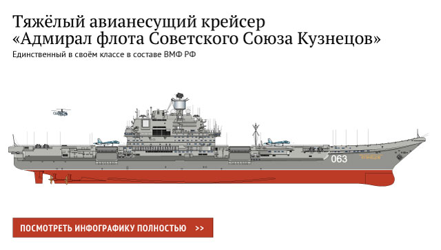 Тяжёлый авианесущий крейсер «Адмирал флота Советского Союза Кузнецов»
