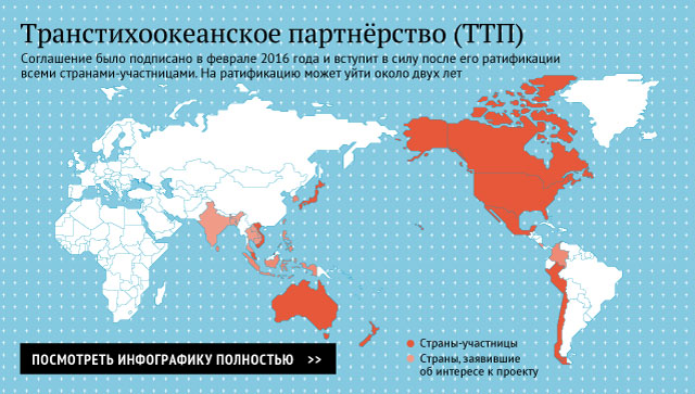 Транстихоокеанское партнёрство (ТТП)