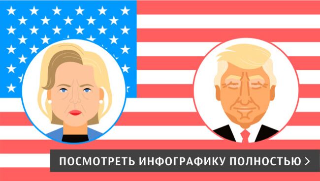 Выборы президента США - 2016