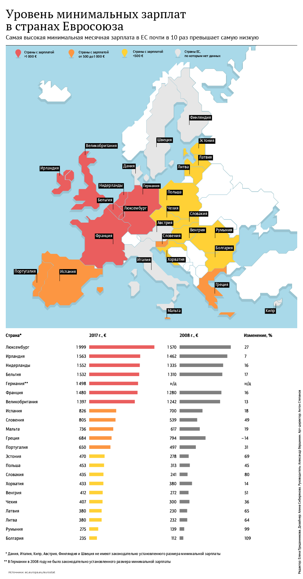 Средняя ЗП В Европе. Страны Евросоюза. Минимальная зарплата в Евросоюзе. Страны Евросоюза список.