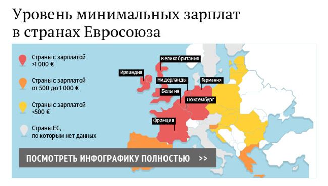 Уровень минимальных зарплат в странах Евросоюза