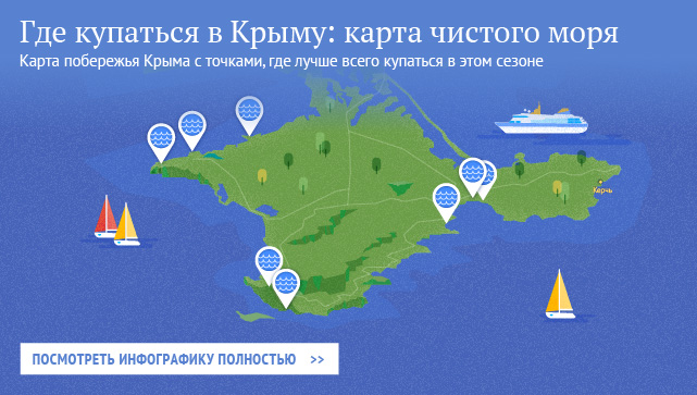 Где купаться в Крыму: карта чистого моря