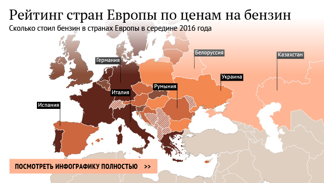 Рейтинг стран Европы по ценам на бензин