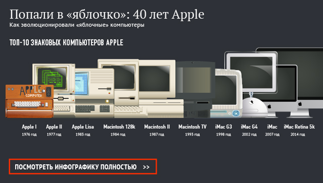 Попали в «яблочко»: 40 лет Apple