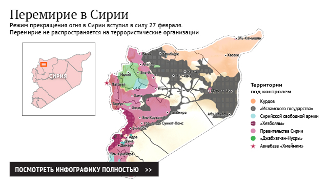 Перемирие в Сирии