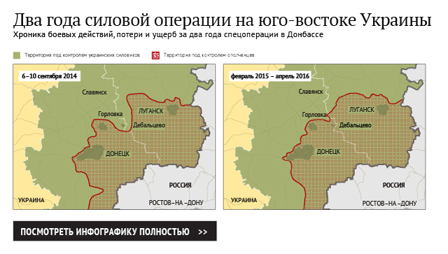 Два года силовой операции на юго-востоке Украины