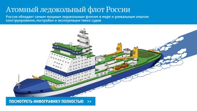 Атомный ледокольный флот России