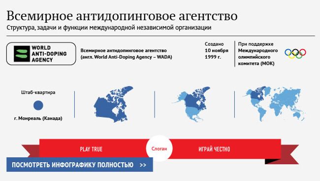 Всемирное антидопинговое агентство