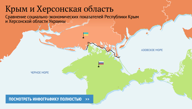 Крым и Херсонская область