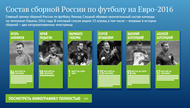 Состав сборной России по футболу на Евро-2016