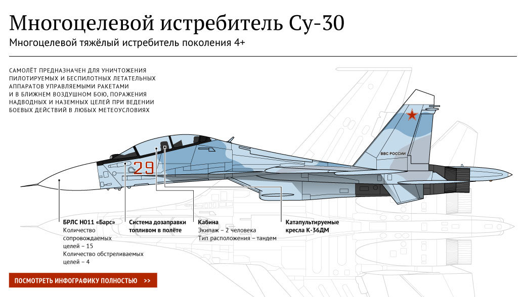 Многоцелевой истребитель Су-30