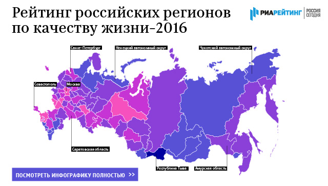 Рейтинг российских регионов по качеству жизни-2016